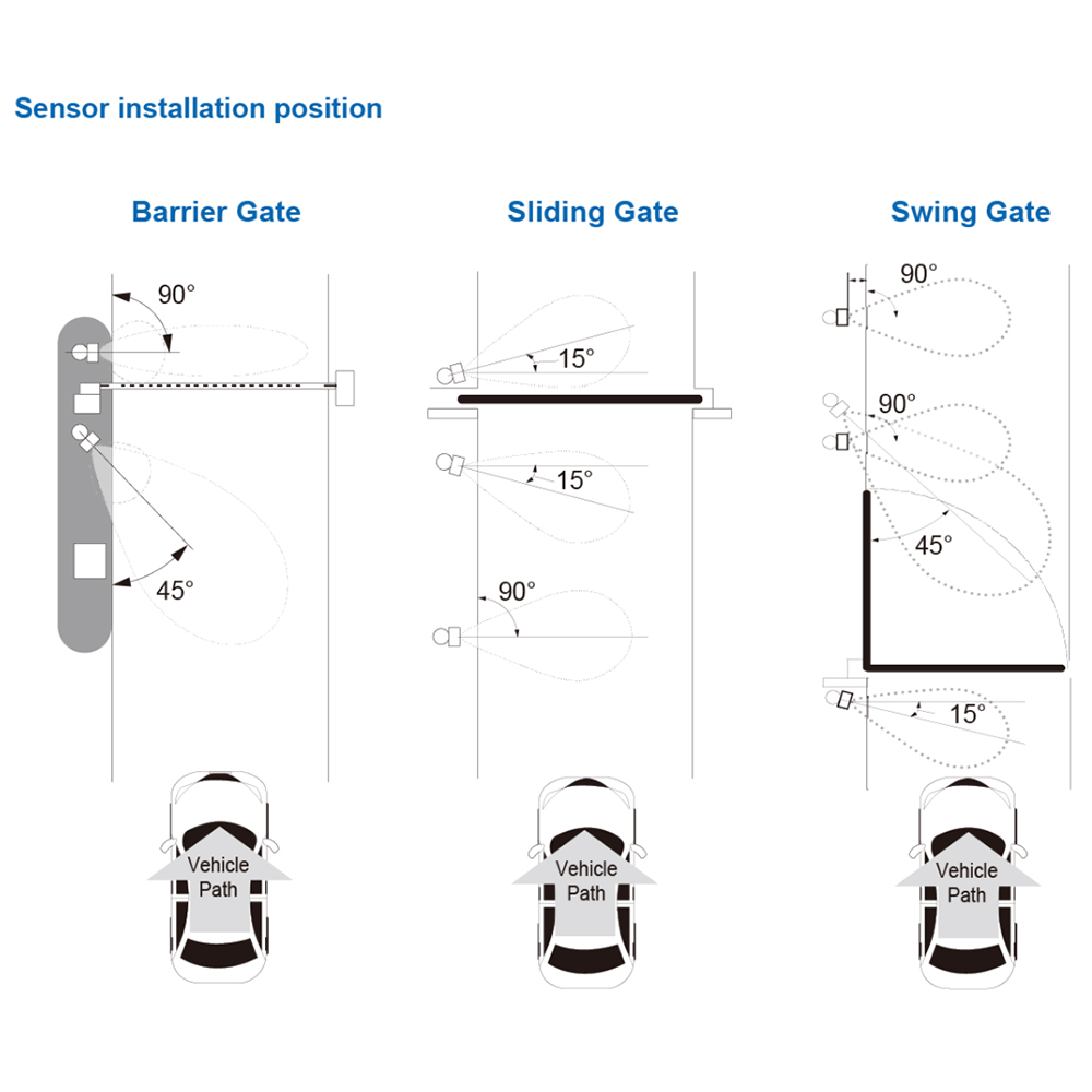 Optex Fahrzeugerkennungssensor-2