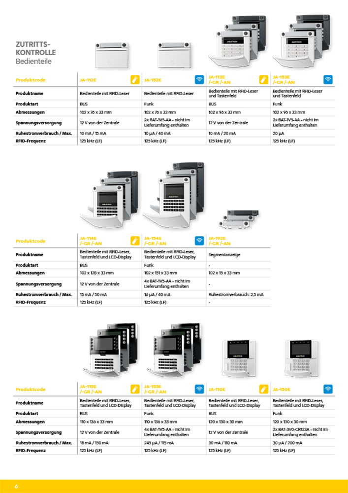 JABLOTRON 100+ Produktkatalog 2024-3